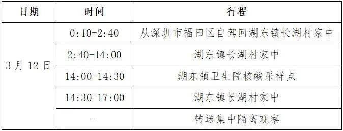 陆丰人口_陆丰这场行动发现5名可疑人员