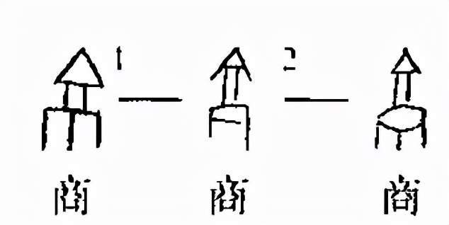 的时期京字最早出现在商代的甲骨文上根据现有文献记载那我们再看看