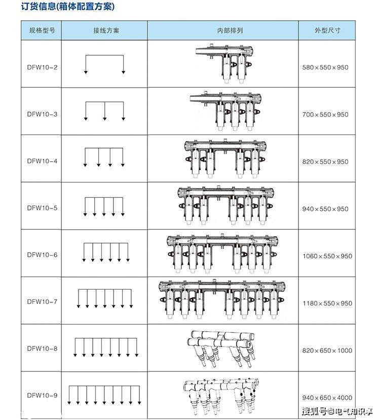 10kv电缆分支箱型号图片