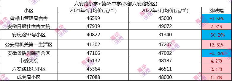 屯溪路小学滨湖校区怎么样_滨湖新区屯溪路小学_滨湖屯溪路小学怎么样