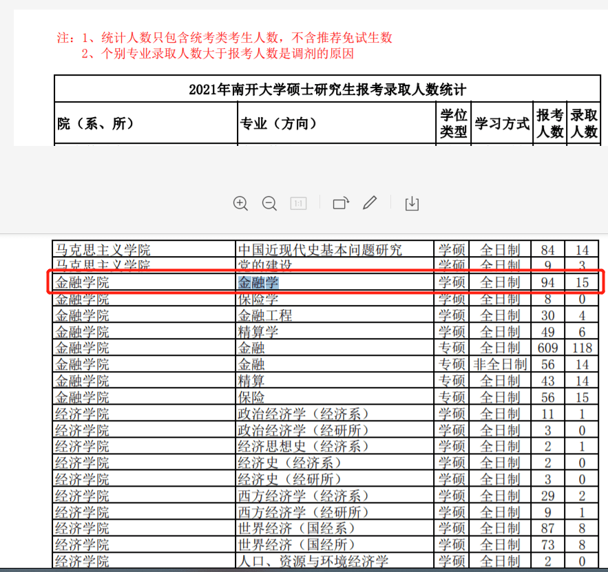 南開大學2022年碩士研究生考試考生進入複試的初試成績基本要求(學校