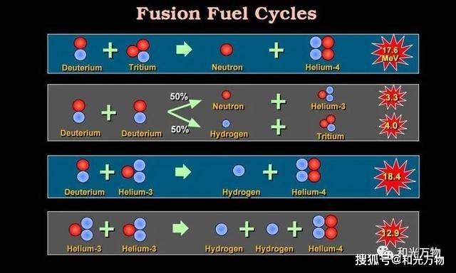 這裡簡單說說核電站的原理,俗稱的