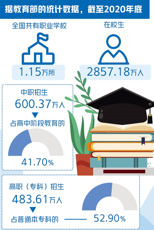 “中考分流”加剧剧场效应，家长期盼什么样的分流政策？