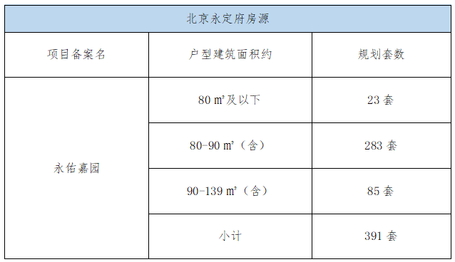 北京永定府永佑嘉园项目3月15日申购人名单公示