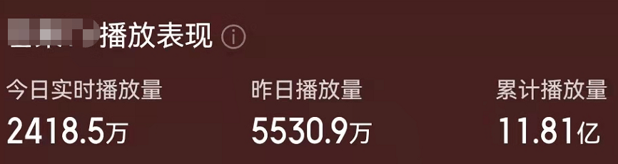 什么|好家伙，被吐槽了半个月的《尚食》，播放量竟破了10个亿！！