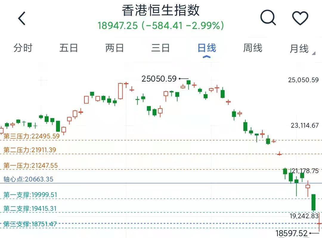 这种跌法历史罕见恒生指数你到底咋了