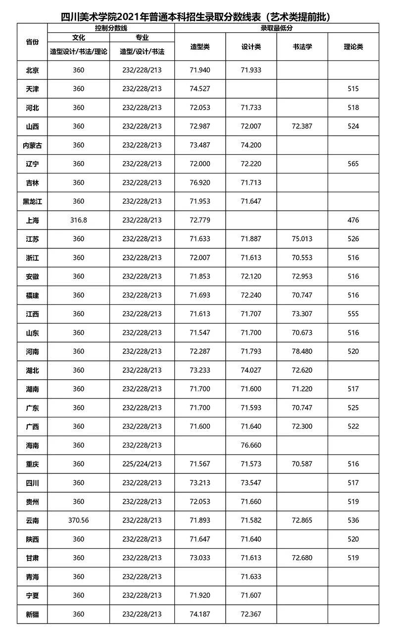 查询四六级成绩_考研查询成绩忘记准考证号查询_川美成绩查询