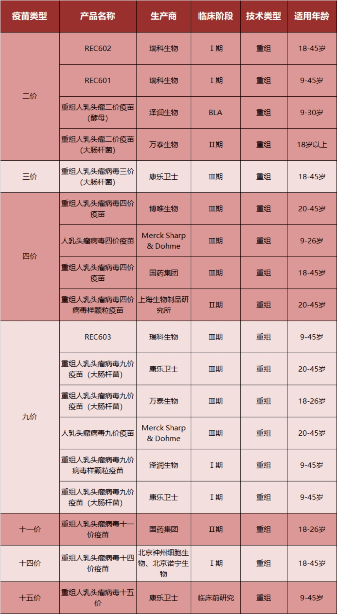 瑞科康乐卫士抢占国产九价hpv疫苗第一股谁将夺得桂冠