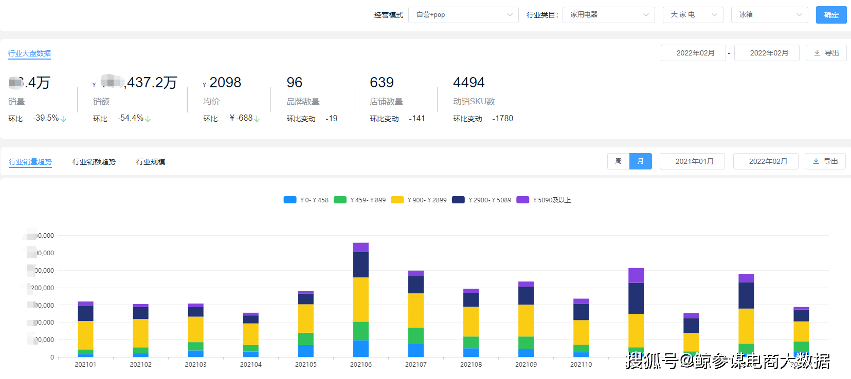 网店销量排行榜_2021年全国“店王们”销售额排行榜