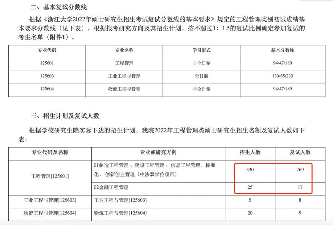 22浙大mem复试政策已出 真的没招满 是否意味着提面已成鸡肋 项目 问题 考生