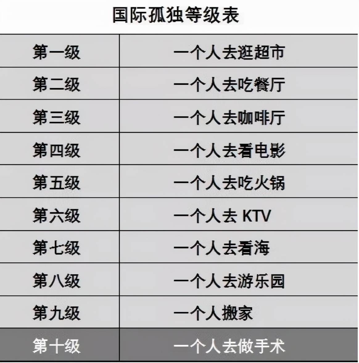 一线卸下滤镜，一线城市打工人实录