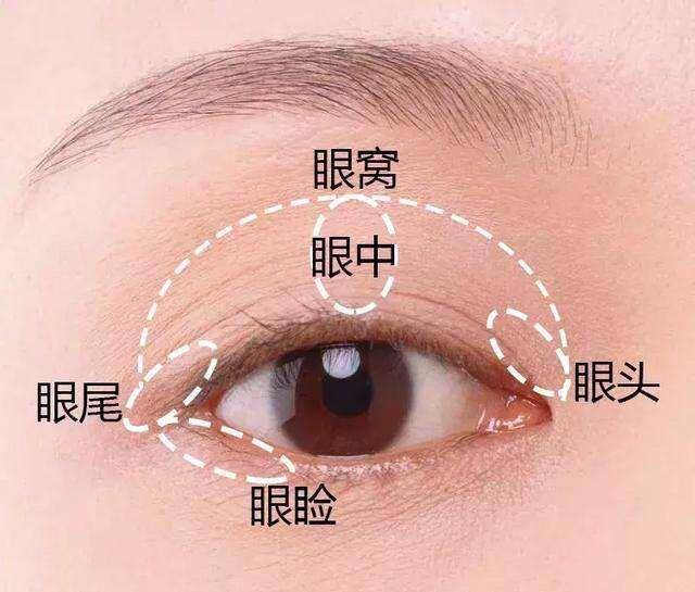 范围初学者淡妆眼影画法，让我们一起学起来