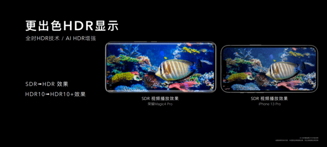 技术|荣耀Magic4国内发布：首发LTPO屏幕＋高频PWM调光，售价3999元起