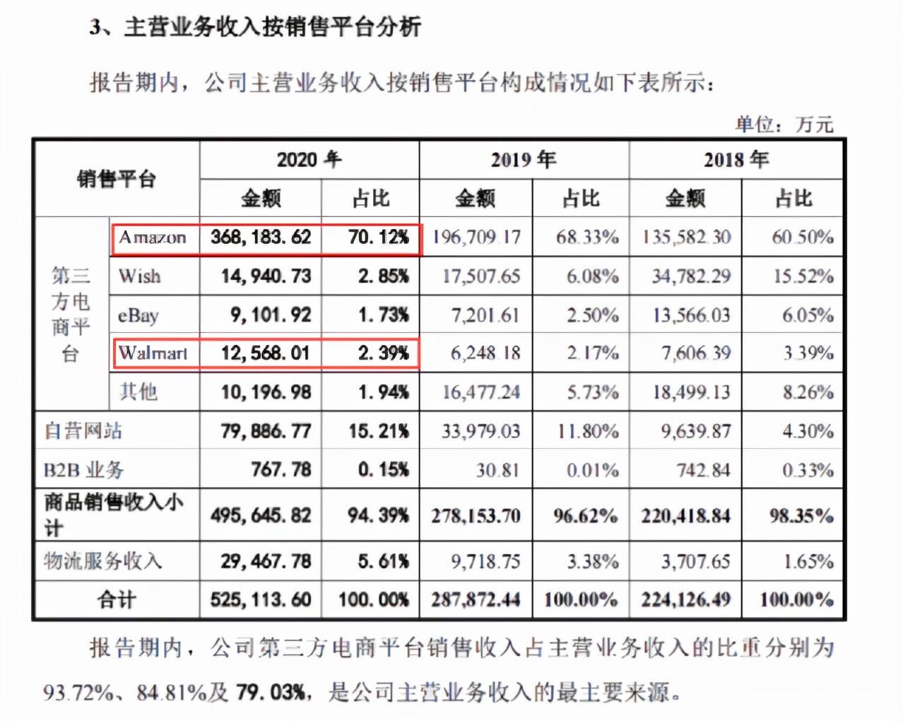 亚马逊 赛维与子不语：亚马逊“爆款制造机”，Shein之外的时尚军团