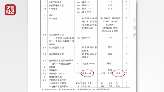 BOB竞猜直击315 华南最大五金市场惊现不达标电缆基建材料安全岂容打折？(图3)