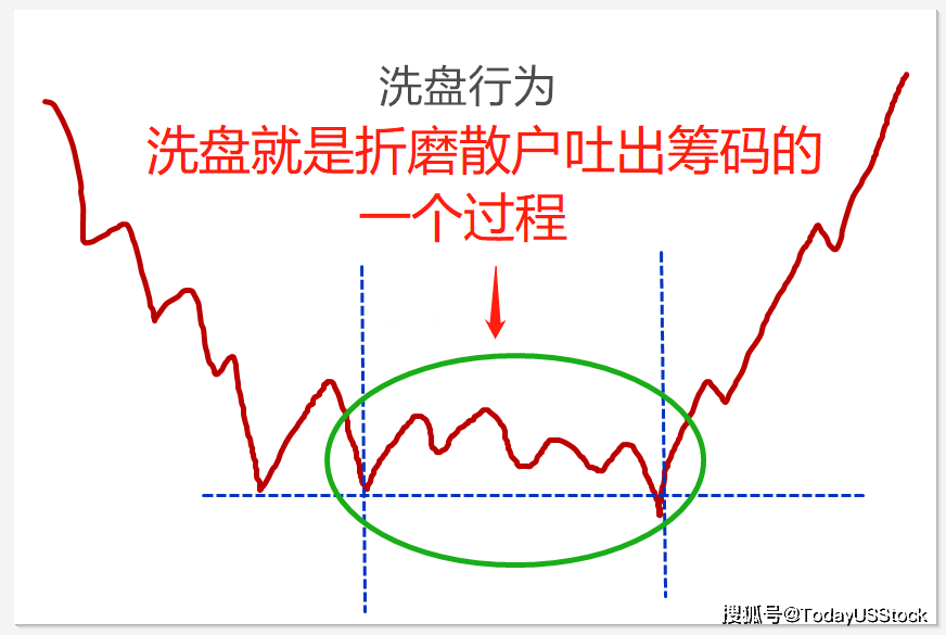 1全面剖析庄家的坐庄流程_吸筹_过程_市场