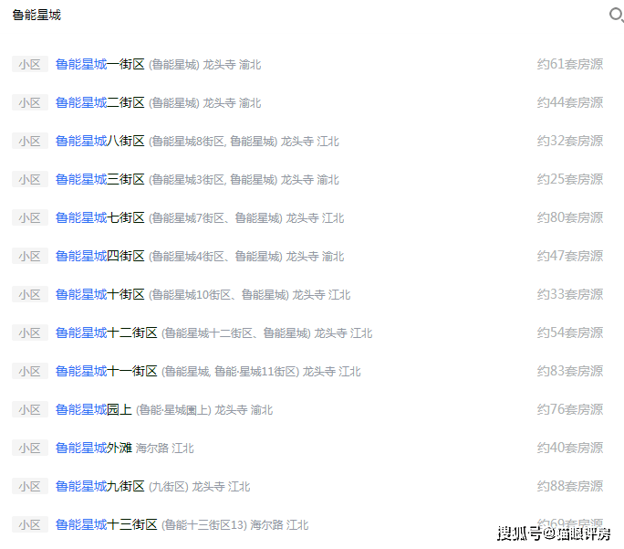 重庆主城各区二手房挂牌量排名单盘最高近1700套10bsport体育年才能卖完！(图12)