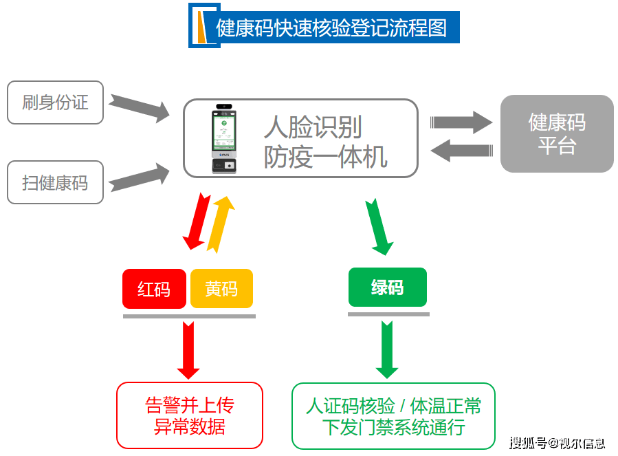 科技戰役視爾智能訪客管理與人臉門禁系統構建防疫屏障