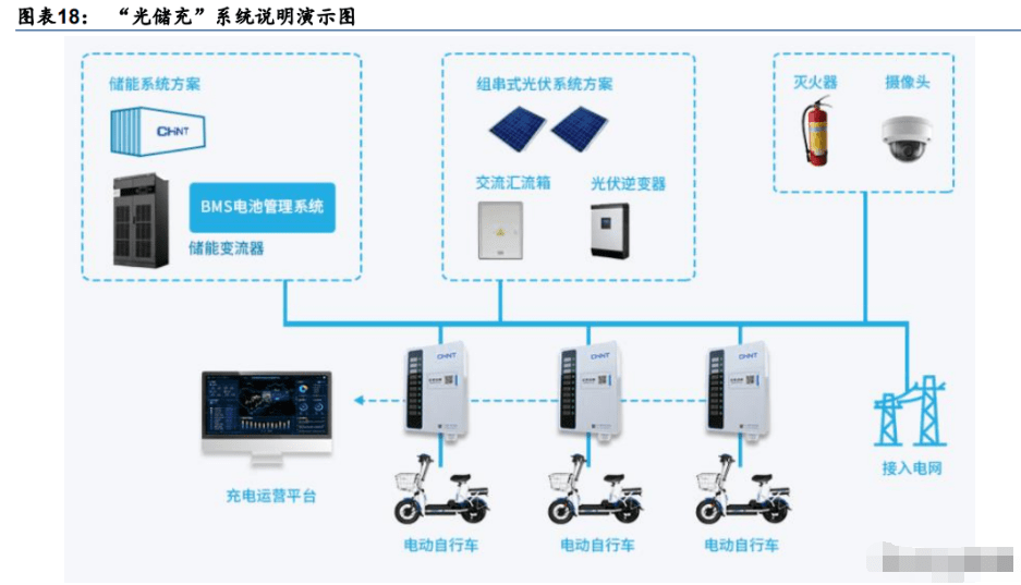 正泰電器研究報告分佈式光伏領域先發優勢明顯低壓電器穩增