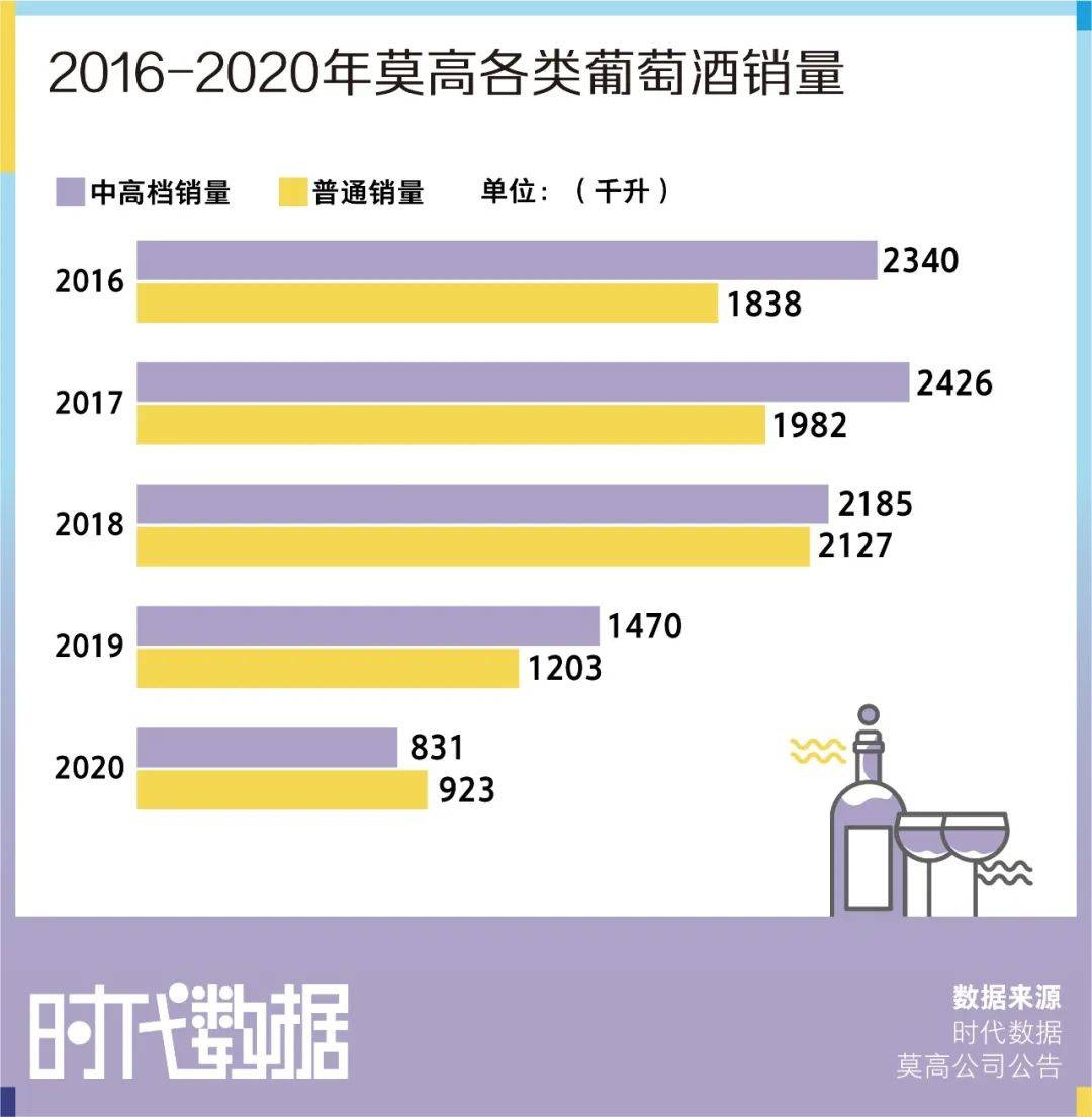 显示|红酒气质端庄高雅？年轻人：是我不配