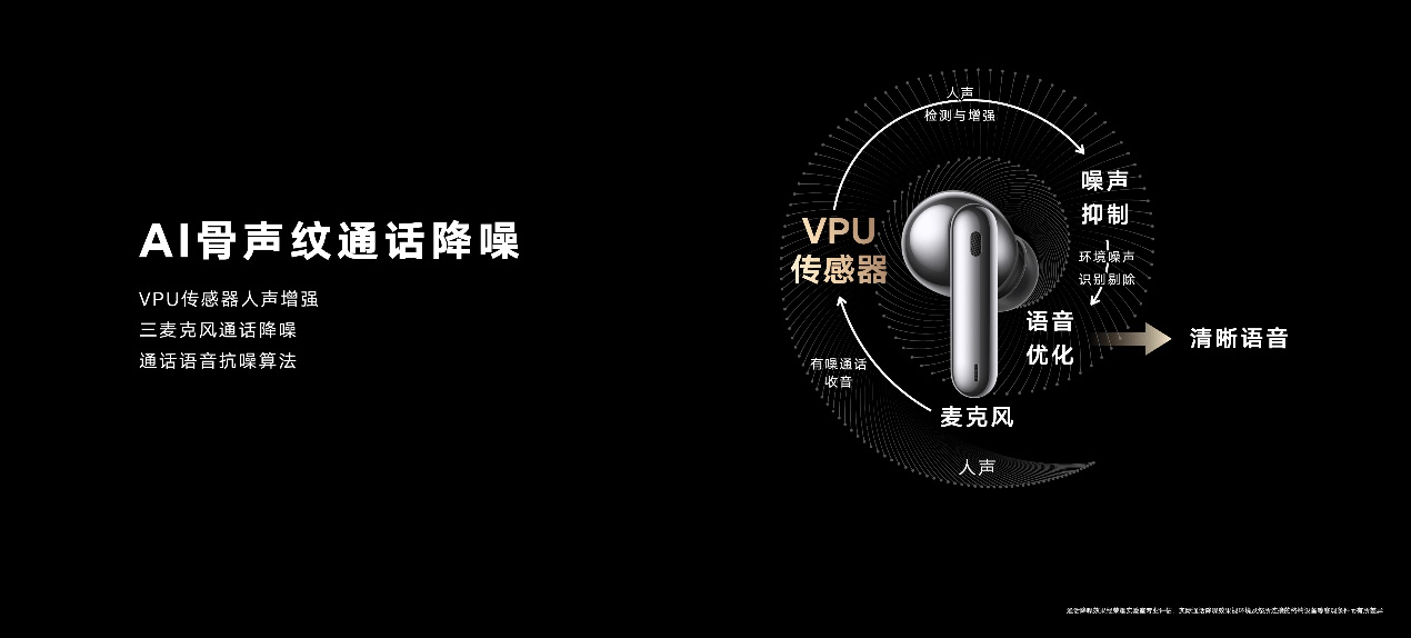 音质|全方位提升TWS耳机使用体验，荣耀Earbuds 3 Pro打开行业新格局