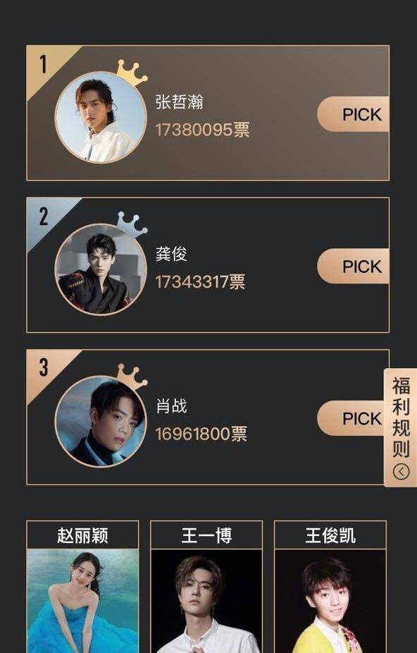 2021最佳演员竞争激烈,王一博只排在第五位,第一断层_陈情_张哲汉