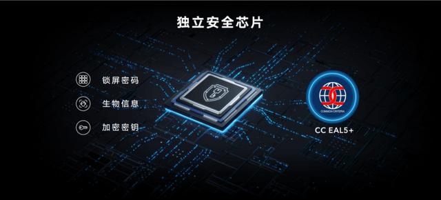 技术|荣耀Magic4国内发布：首发LTPO屏幕＋高频PWM调光，售价3999元起