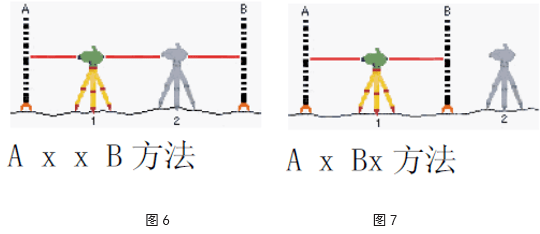 知識分享徠卡ls1015電子水準儀用戶級檢查與校準qampampa