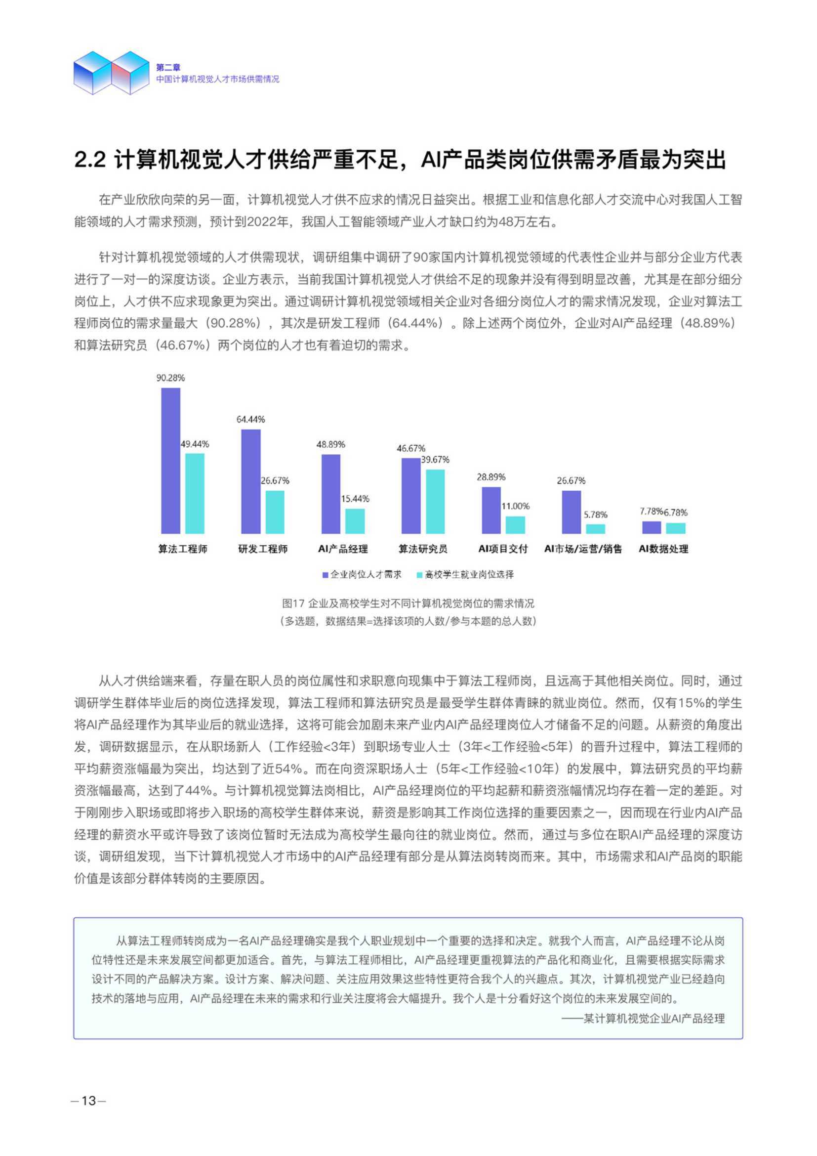  人工智能市場調研報告_人工智能市場調研報告總結