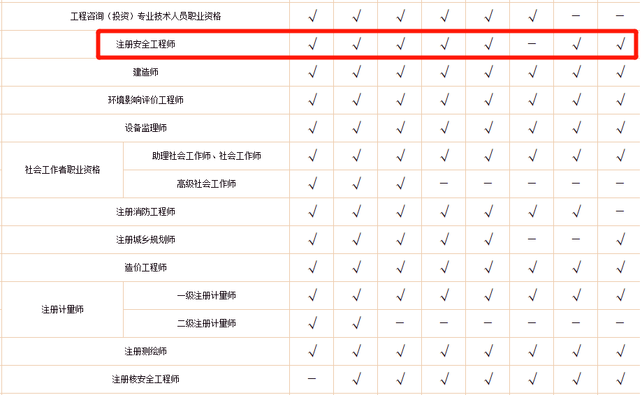 2021年中級安全工程師證書查驗數據更新!_電子_註冊_專業