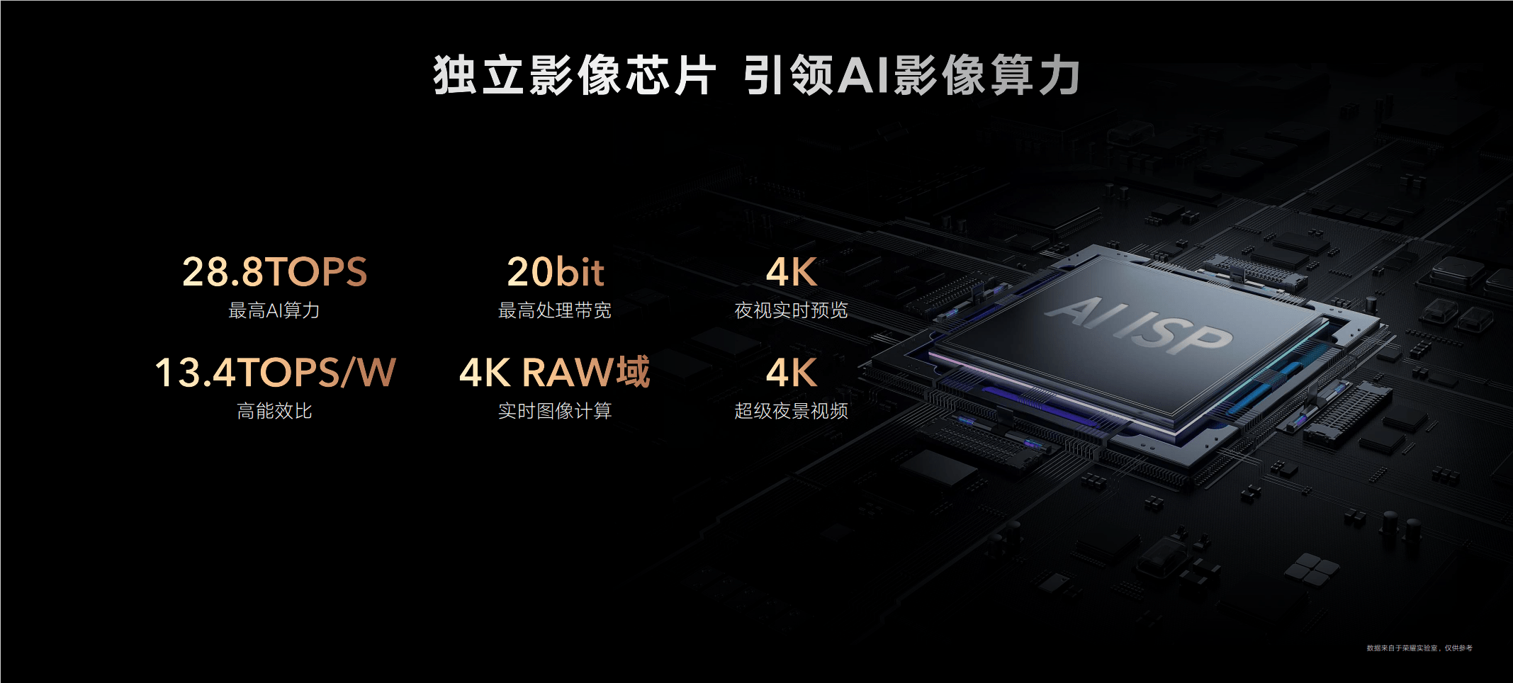 系列|荣耀Magic4系列国内发布,标志性设计“缪斯之眼”展示对称之美