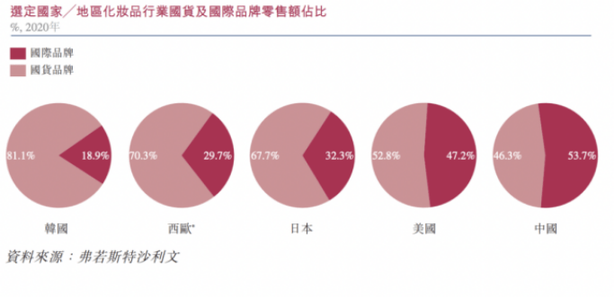 化妆品渠道力+数字化驱动 屈臣氏2021年销售额增长创五年最高水平