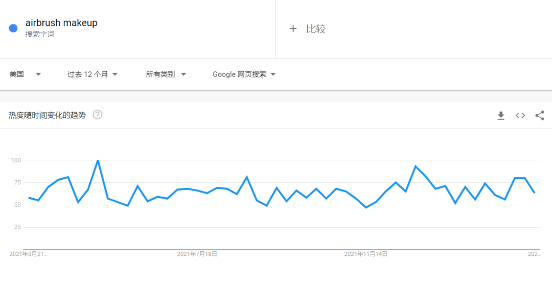 数据未来感爆棚！TikTok爆款“彩妆喷刷套装”获2000万播放