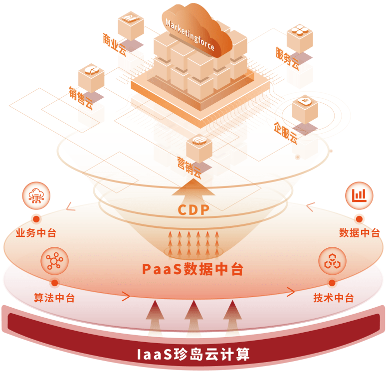 运营|数字化浪潮成经济发展助推器 珍岛集团CDP助力企业数据资产统一运营