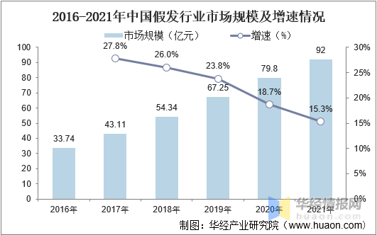 国内外市场需求持续增长,行业发展前景广阔_我国_资料_情况