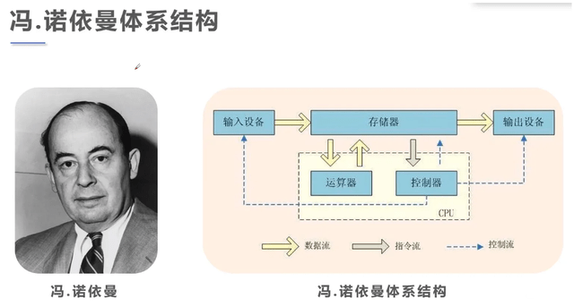 将突破冯61诺依曼存储架构:推出时间定了_解决方案_数据_周博士