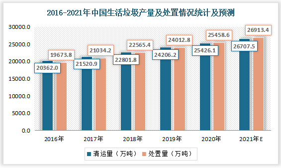 中國自動感應垃圾桶行業現狀深度研究與發展前景分析報告20222029年