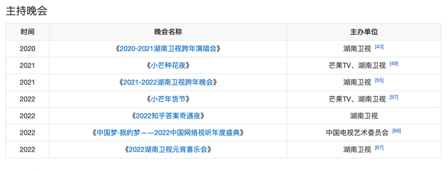 内地|齐思钧凭什么成为湖南台主持接班人，看了后，你会觉得一切都值得