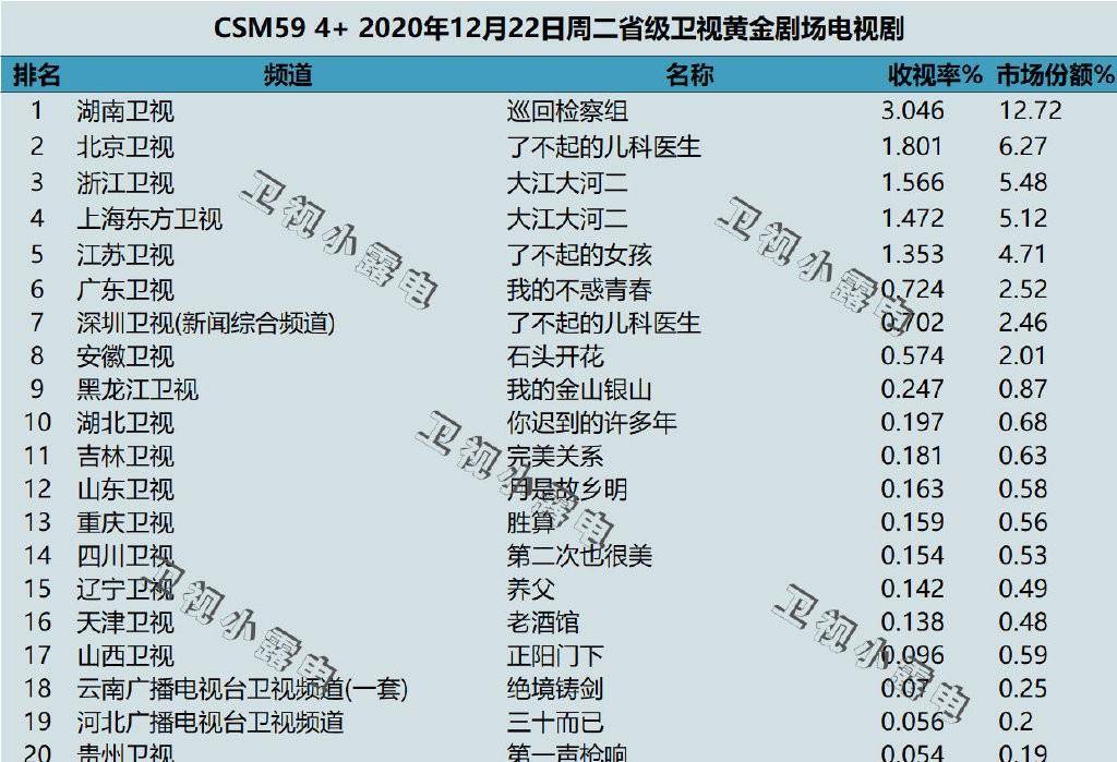 办公|热依扎无缘白玉兰，emo的不只是她