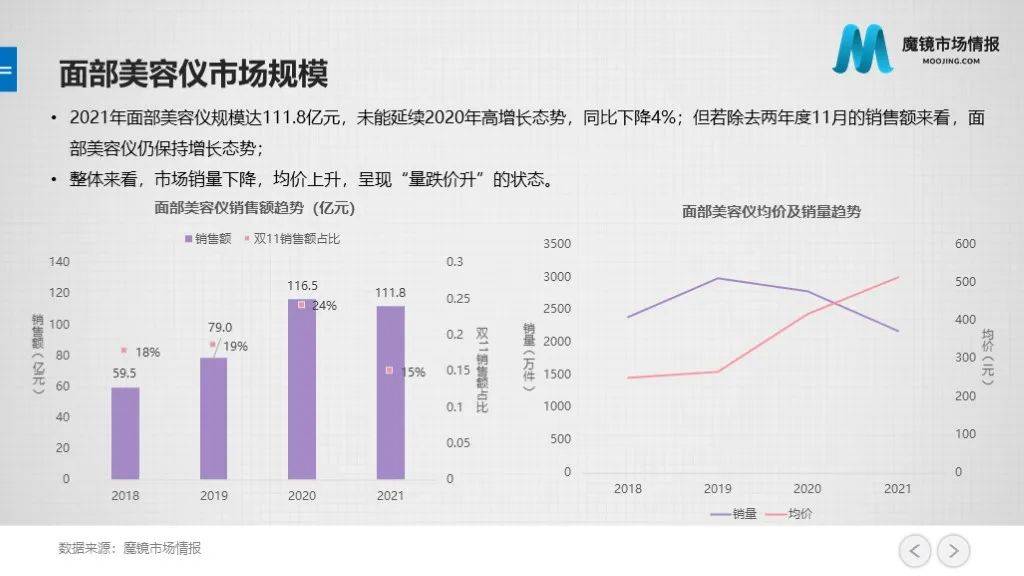 市场美容仪的终点是咸鱼？面对“高闲置率”的行业挑战，美容仪品牌该怎么做？