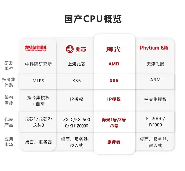 国产主板推荐国产海光hg3250atx工控主板gm95601