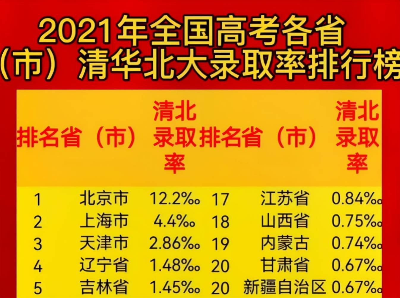 2024青海省高考分?jǐn)?shù)線公布時(shí)間_青海分?jǐn)?shù)高考公布省線時(shí)間表_青海高考分?jǐn)?shù)線何時(shí)公布