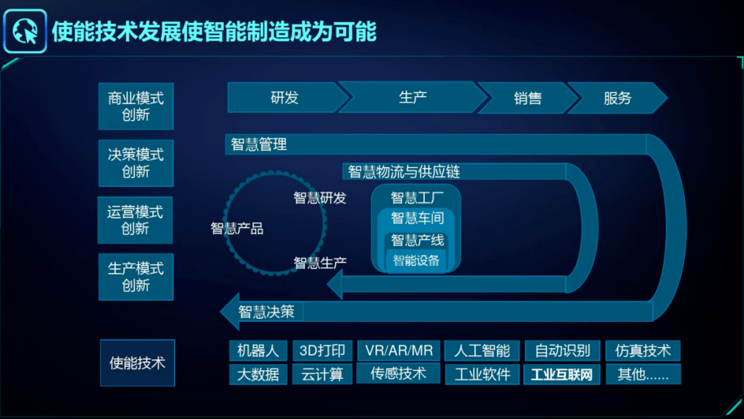 工业信息化服务平台官网（工业信息化服务平台官网入口）