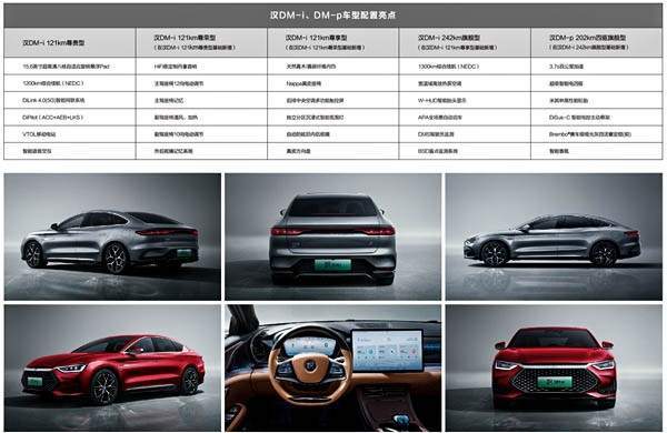 2022款比亚迪汉dm系列配置曝光一箱油能跑1300km今天正式预售