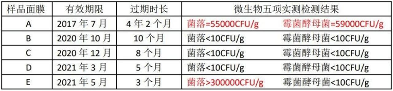 菌落过期化妆品是扔掉，还是在老公脸上发挥余热？