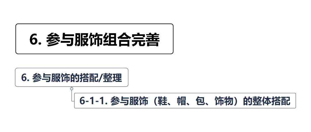 伊夫·圣洛朗 揭秘时尚行业最诱人职位---成为服装设计师助理