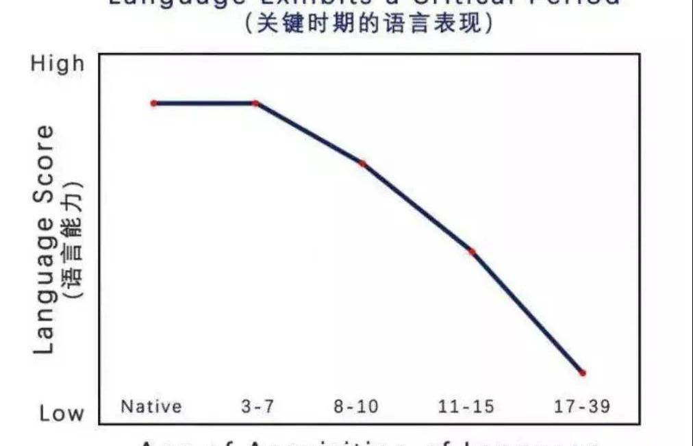 启蒙|杨幂女儿被佟丽娅狂赞：优秀的孩子背后，都有一个“狠心”的父母