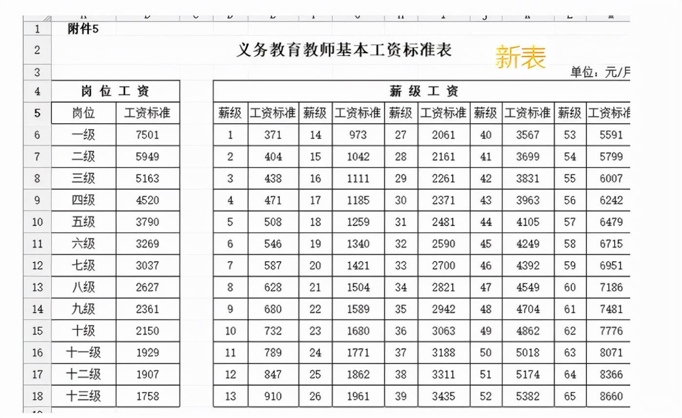 教师薪级工资一览表(最新教师薪级工资一览表)