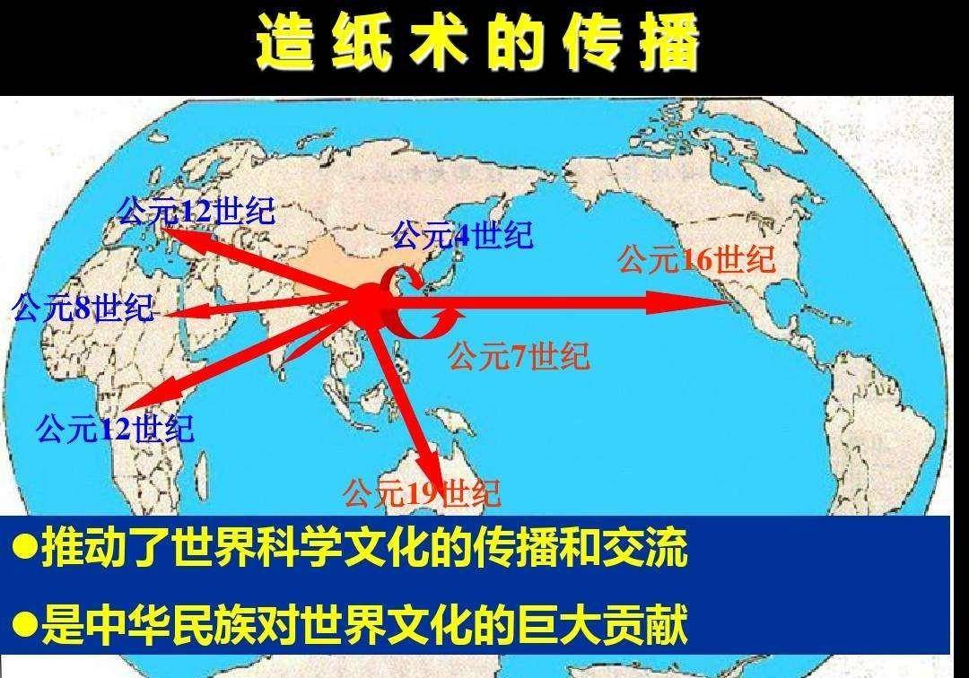 中国古代四大发明,从中国传播到世界,影响人类社会的发展进程