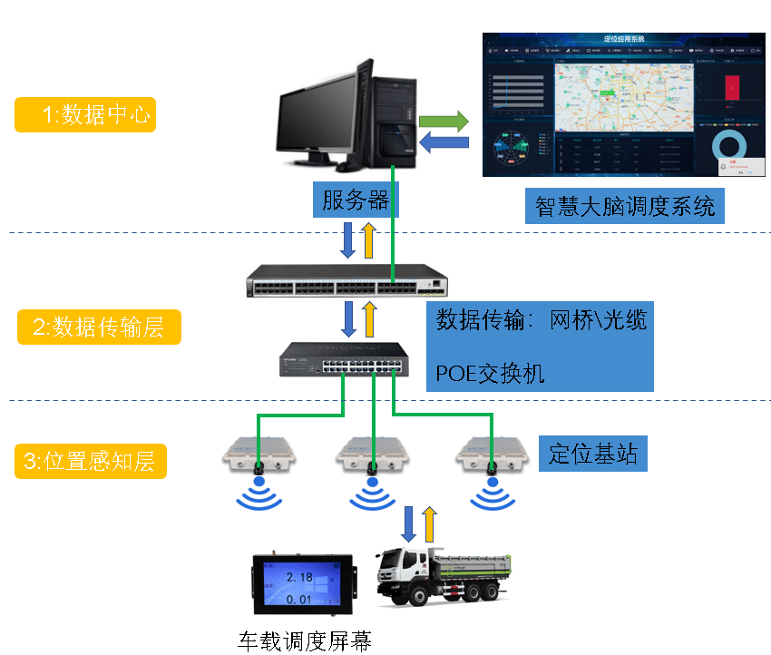 隧道施工错车定位方案